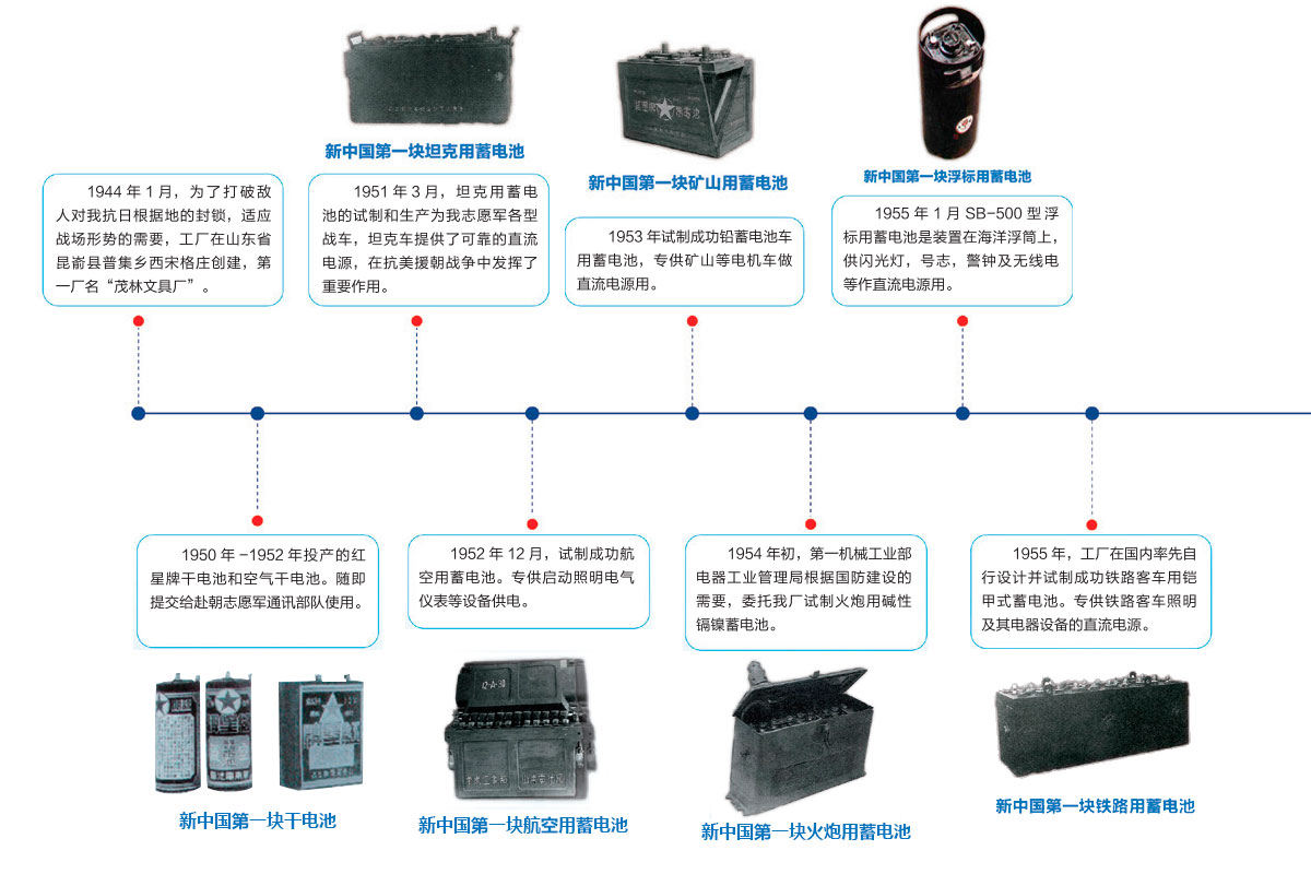 凯发k8国际首页登录能源